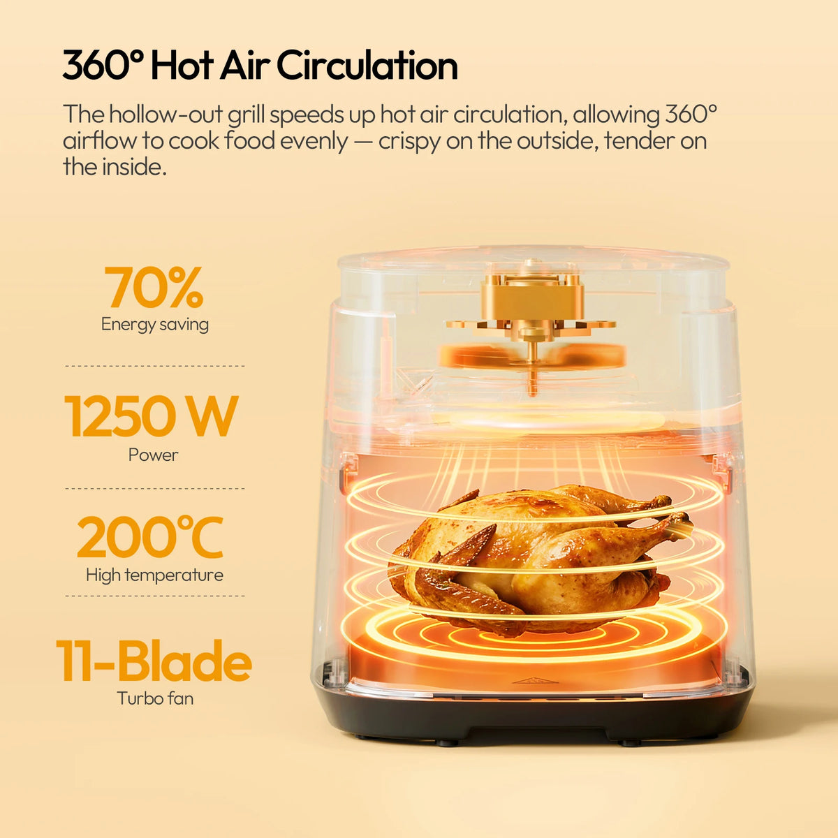 LLIVEKIT 5.5 L Air Fryer with Keep Warm Function 7 Cooking Programmes Viewing Window Interior Light Energy Efficient Oil Free for Kitchen