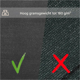 BukkitBow privacy scherm in antraciet, 180g/m², schaduwend 85%, temperatuurbestendig, inclusief 50 kabelbinders.