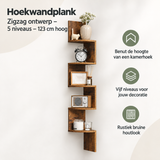 Overzicht van hoekwandplank met de belangrijkste productvoordelen
