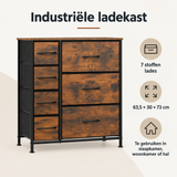 Overzicht van industriële ladekast met de belangrijkste productvoordelen