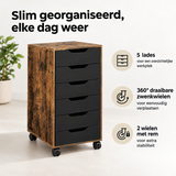Belangrijkste voordelen en eigenschappen van ladekast op wielen